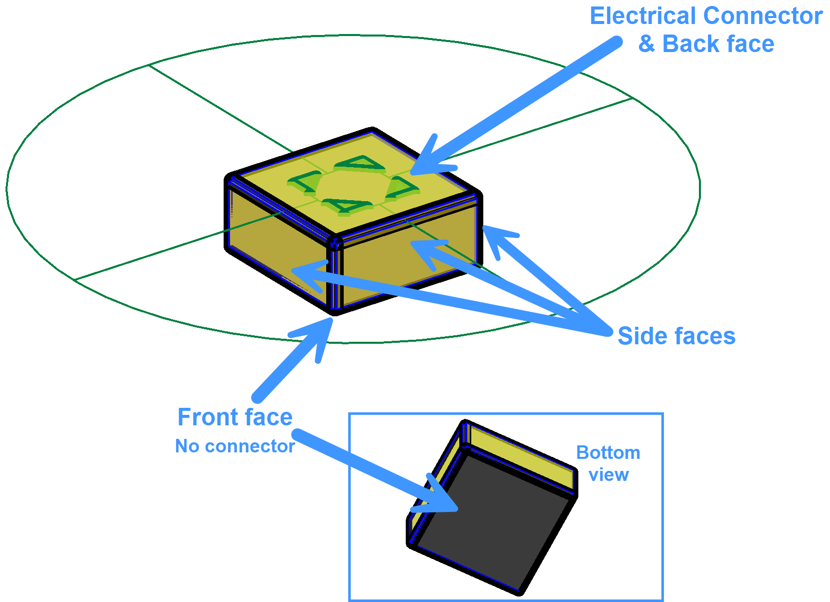 Diagram illustrating electrical connector faces and their orientations for better understanding.